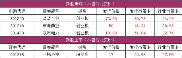 热点！东风汽车股票代码“誉不绝口”