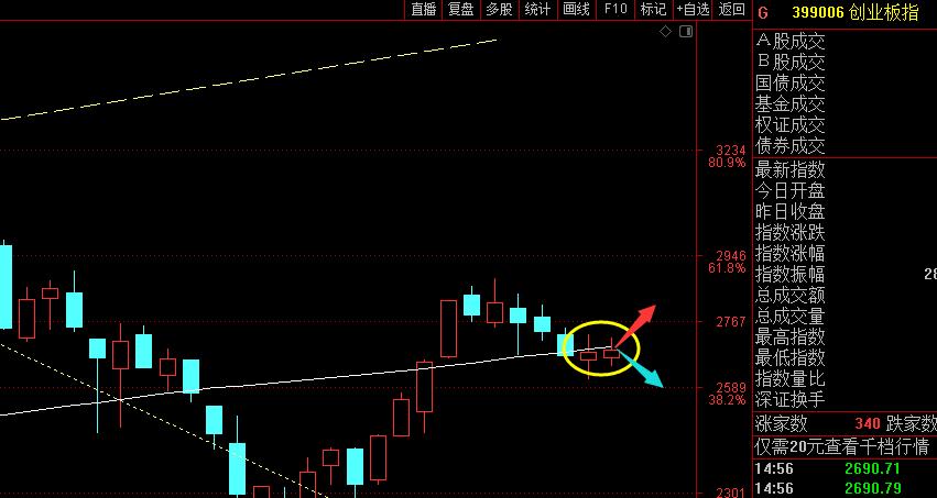 股吧！军工股票“后来居上”