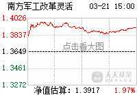 股吧！军工股票“后来居上”