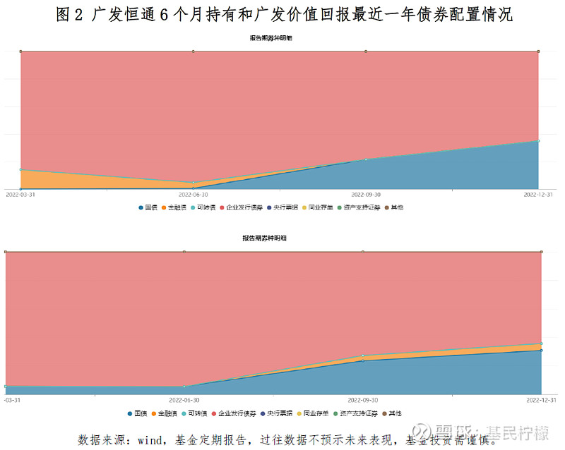 评论区！广发核心精选股票
