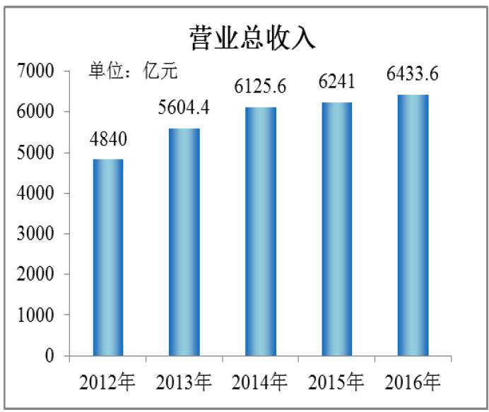 利好消息！中国中铁股票行情“马迟枚疾”