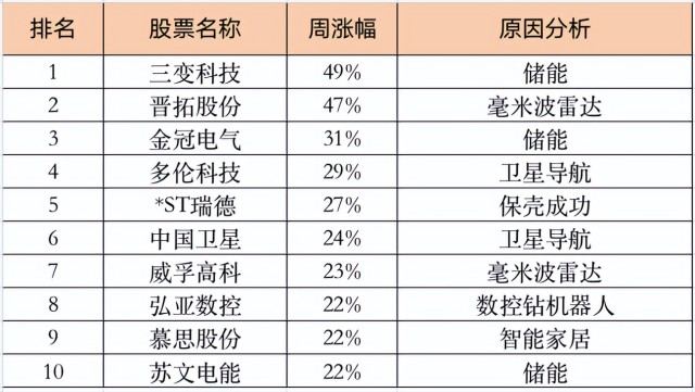 新消息！水利板块股票“后来居上”