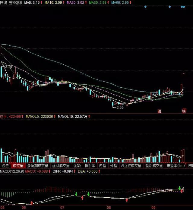 热点！股票002668