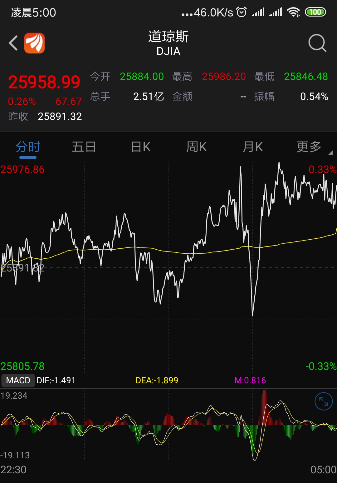 今日行情！三一重工的股票“口碑载道”