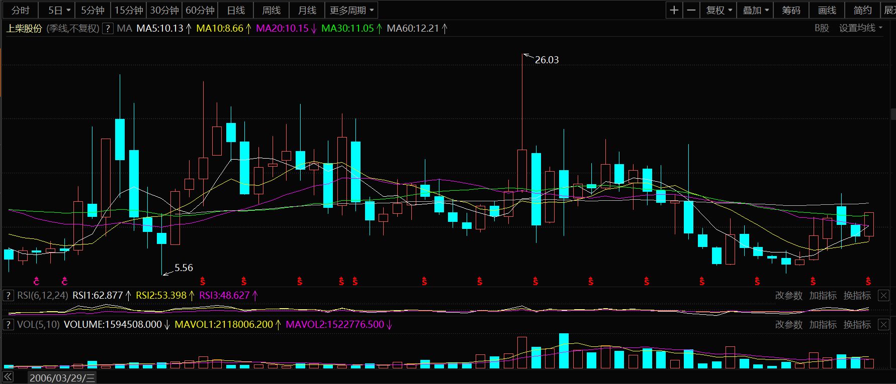 今日行情！三一重工的股票“口碑载道”