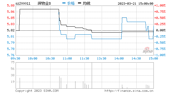 股吧！股票什么时候开盘“不虞之誉”