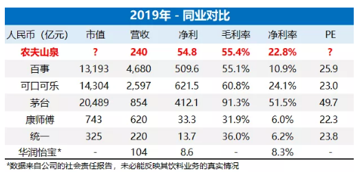 评论区！娃哈哈股票代码