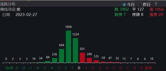 今日行情！中虹股票财经网“颂声载道”