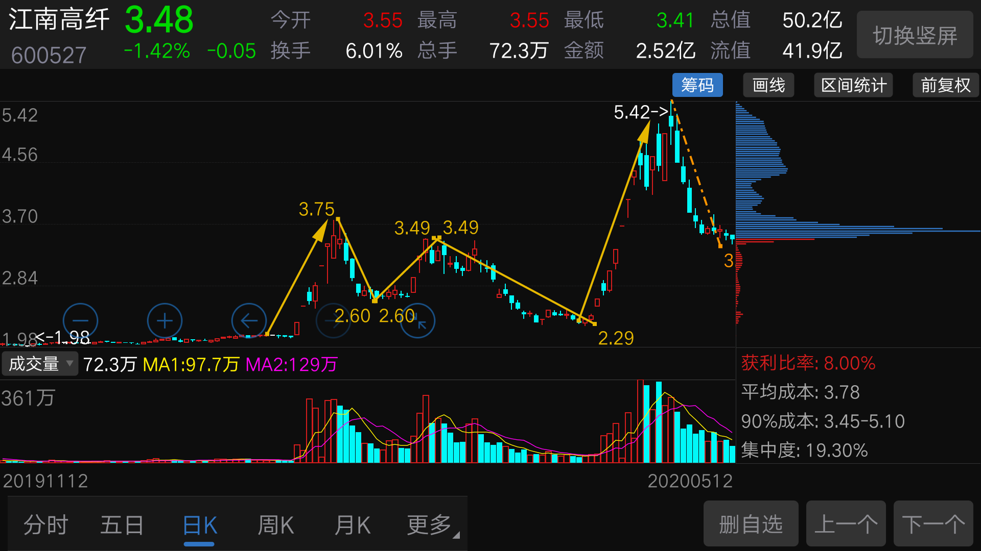 评论区！江南高纤股票