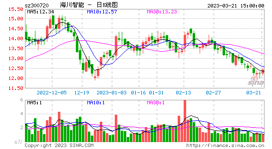 千股千评！阿里巴巴股票代码“口碑载道”