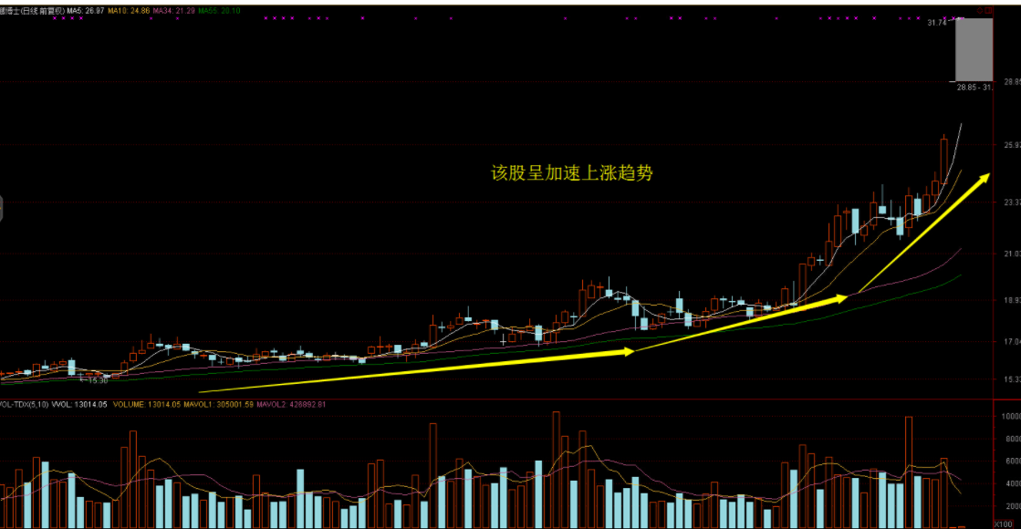 利好消息！股票价格计算公式“马迟枚疾”