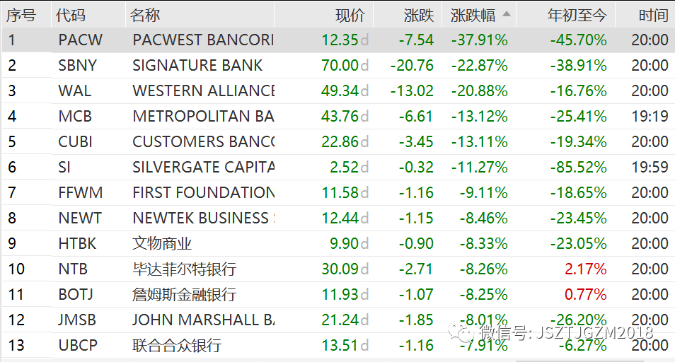 评论区！今日停牌股票“不虞之誉”