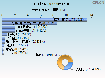 新消息！002648股票“交口称誉”
