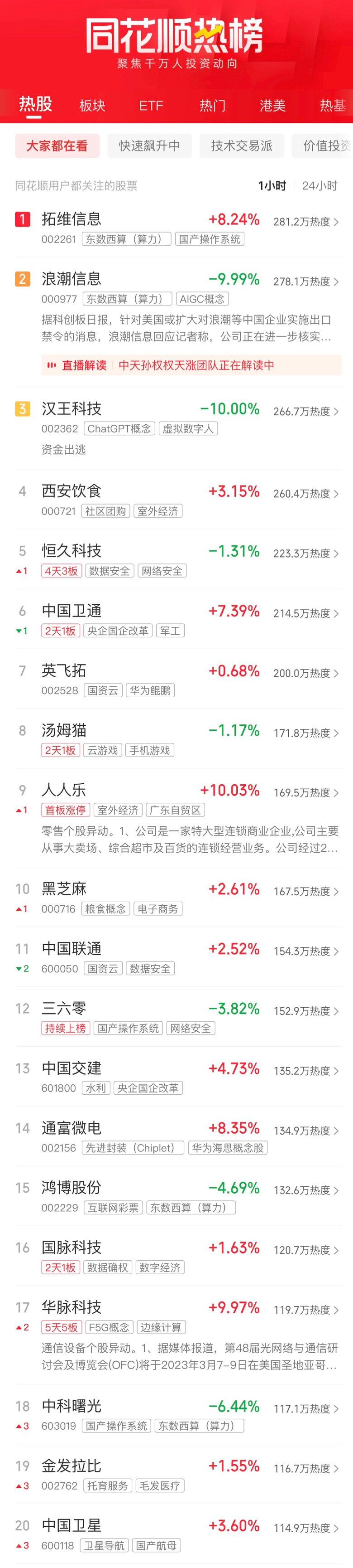 利好消息!600072股票“善颂善祷” 利好消息!600072股票“善颂善祷”