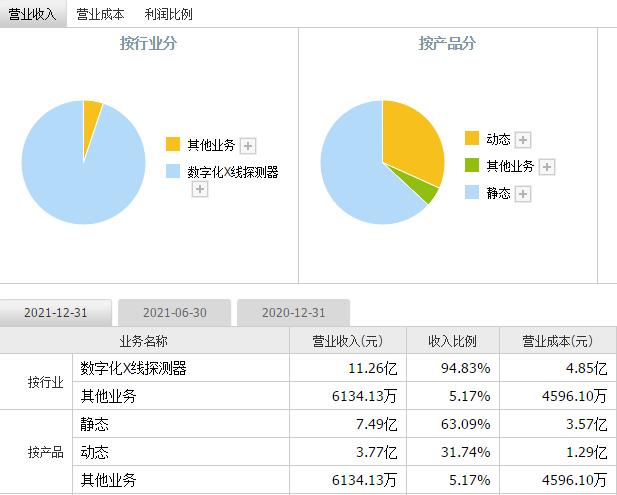 评论区!股民汇股票行情“后来居上” 评论区!股民汇股票行情“后来居上”