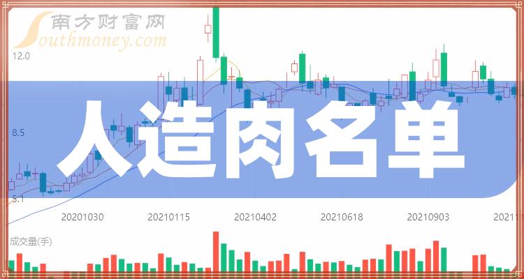 股吧！600535股票“有目共赏”