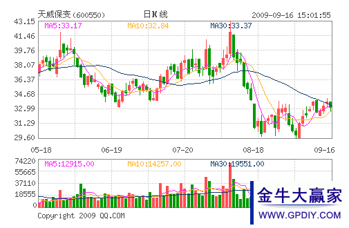 新消息！新朋股份股票