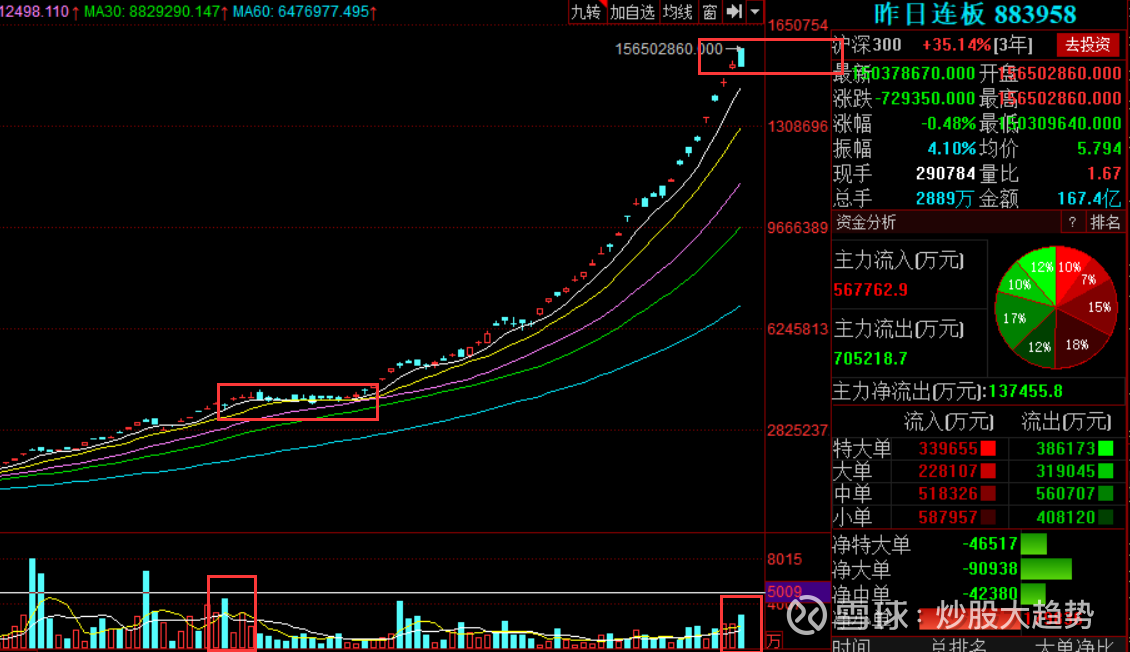 新消息！新朋股份股票