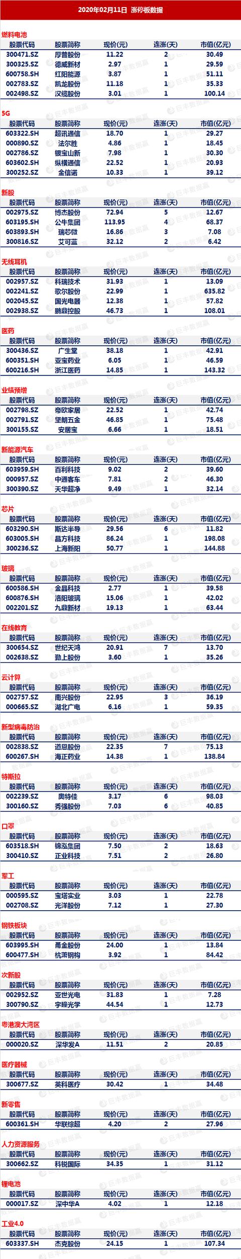 新消息！中国铁路股票“后来居上”