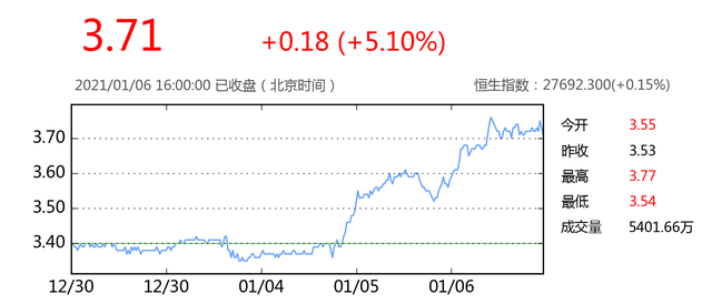 新消息！中国铁路股票“后来居上”