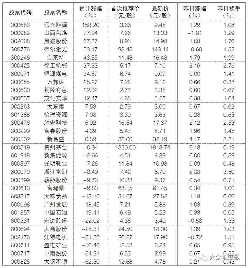 评论区!002653股票“后来居上” 评论区!002653股票“后来居上”