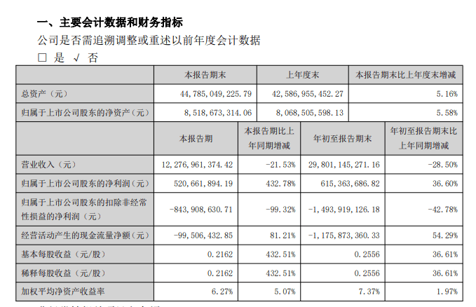 热点！深康佳a股票“有目共赏”