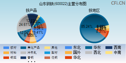 利好消息!济南钢铁股票 利好消息!济南钢铁股票