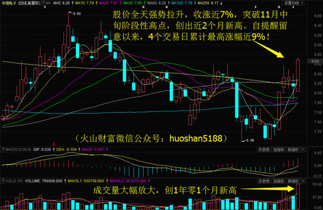 千股千评！股票600360“誉不绝口”