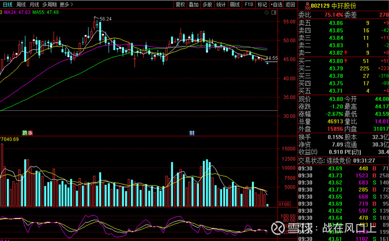 千股千评！中粮集团股票代码“善颂善祷”