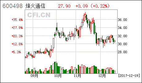 评论区！大唐发电股票“有目共赏”