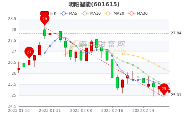 评论区！大唐发电股票“有目共赏”
