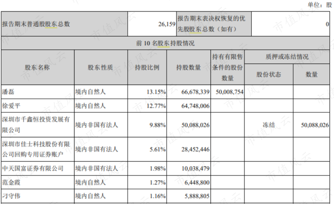 新消息！佳士科技股票