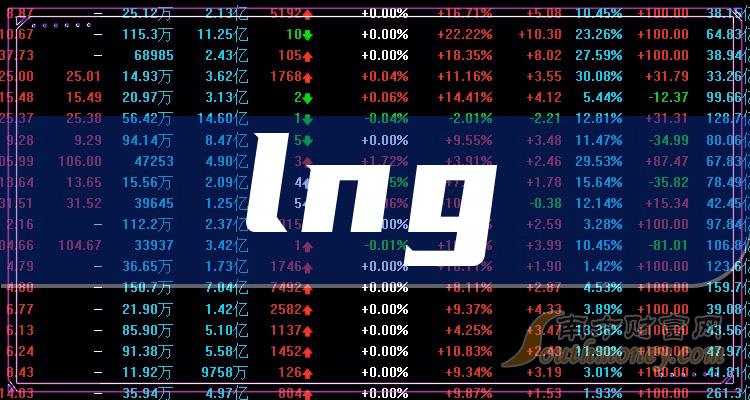 今日行情!股票000338“后来居上” 今日行情!股票000338“后来居上”