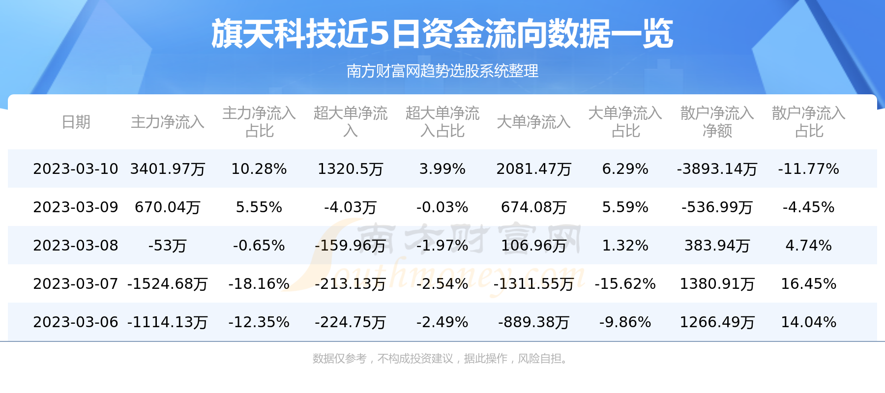今日行情！300061股票“交口称誉”