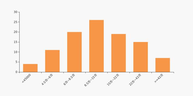 股吧！天孚通信股票“誉不绝口”