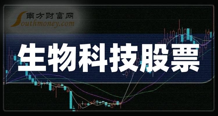 今日行情！弘业股份股票“谈不容口”