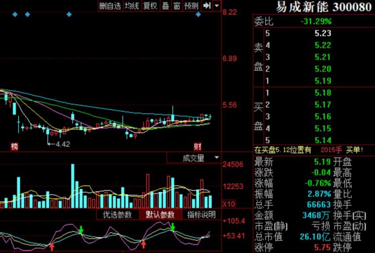热点！601633股票“马迟枚疾”
