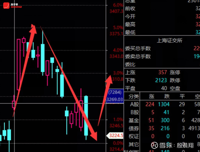 今日行情！怡球资源股票“有目共赏”