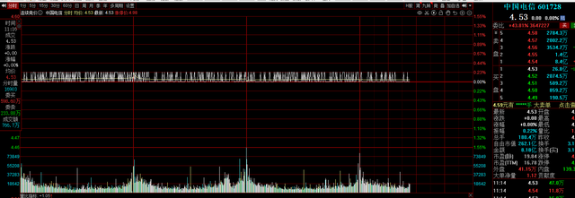 中国联通股票分析“口碑载道”