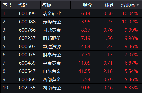 新消息！股票600988“口碑载道”