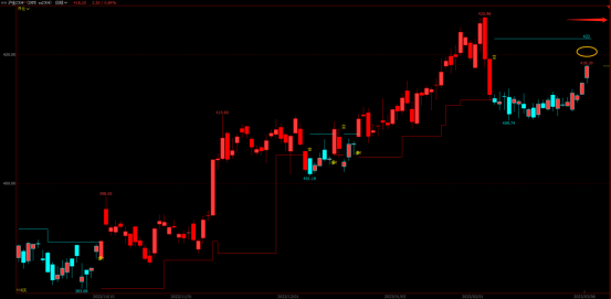新消息！股票600988“口碑载道”