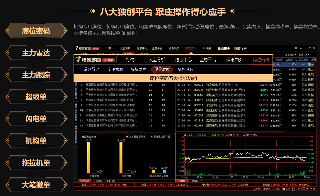 热点！钱龙股票分析软件“口碑载道”