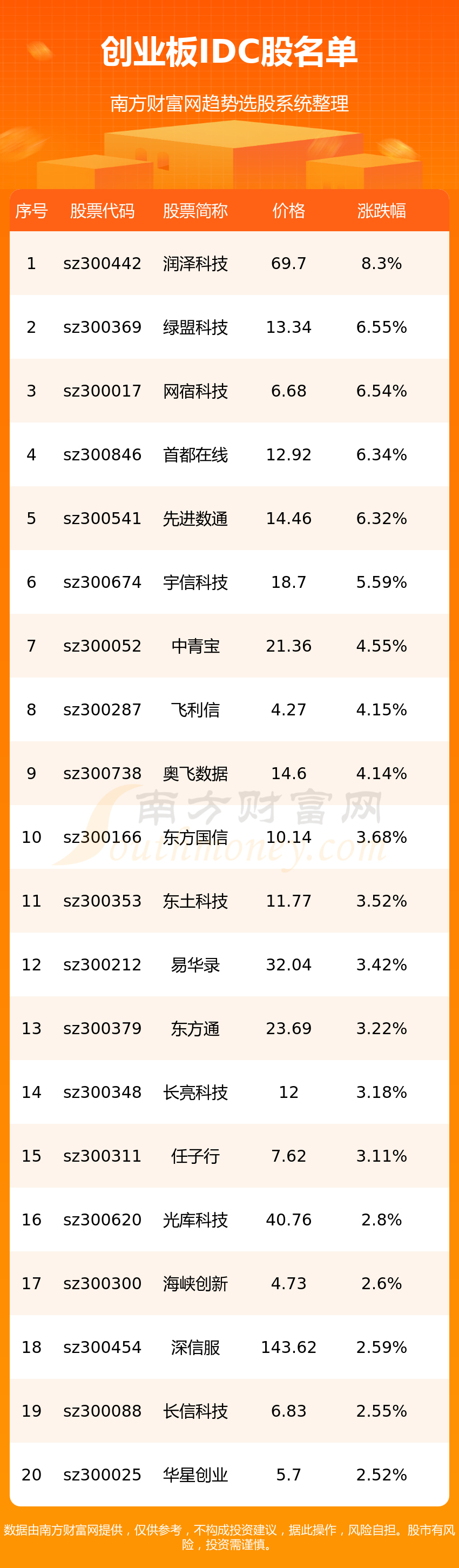 今日行情！300017股票“口碑载道”