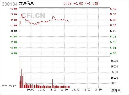 新消息！300184股票