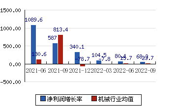 千股千评！股票002492“颂声载道”