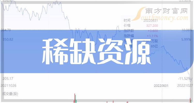 千股千评！东方钽业股票“交口称誉”