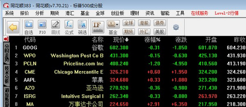 今日行情！同花顺股票软件官方免费下载“不虞之誉”