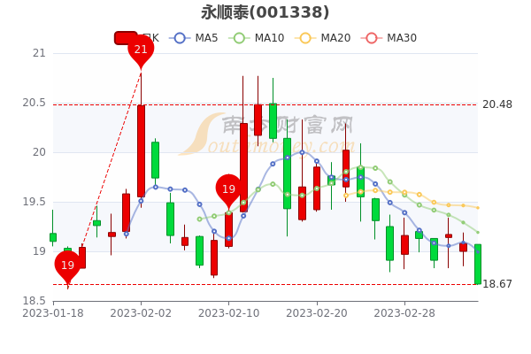 今日行情！百润股份股票“交口称誉”