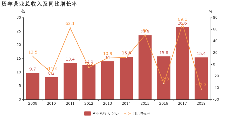 热点！数源科技股票“赞不绝口”