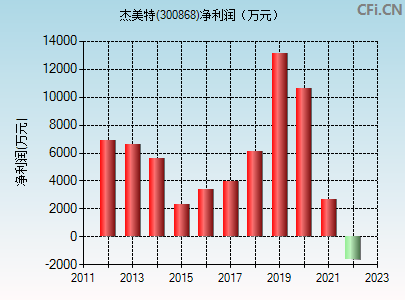 千股千评！600868股票行情“善颂善祷”